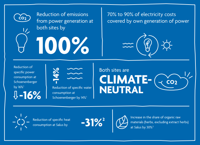 salus_sustainability_illustration.PNG